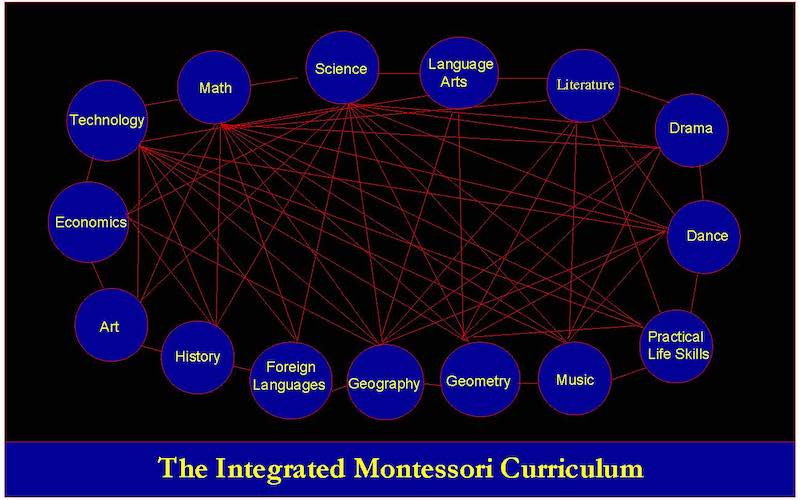 integrated montessori curriculum